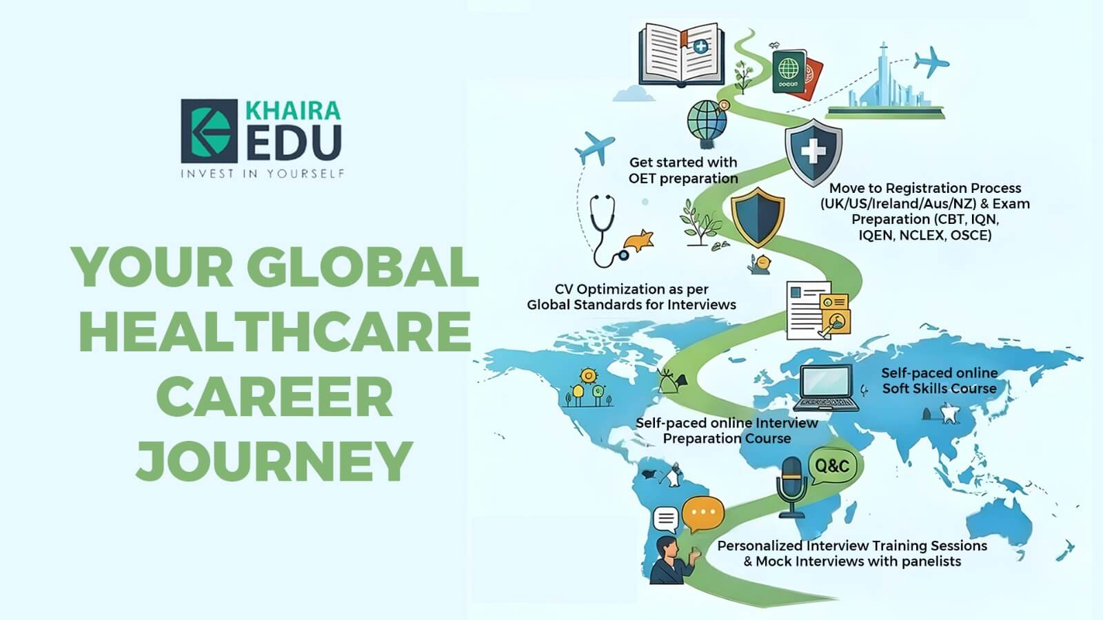 Your Global Healthcare Career Journey