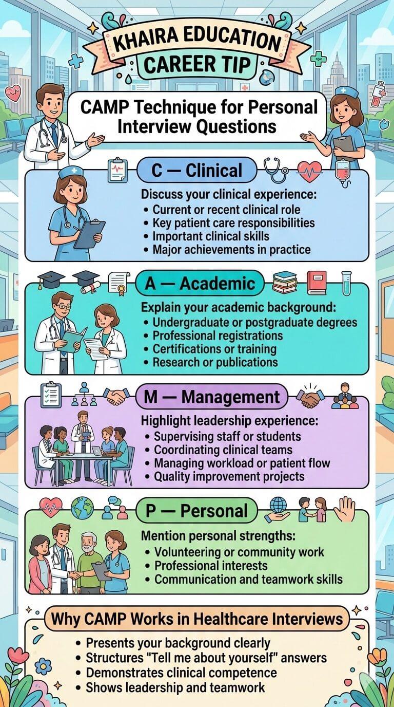 50 Common NHS Interview Questions